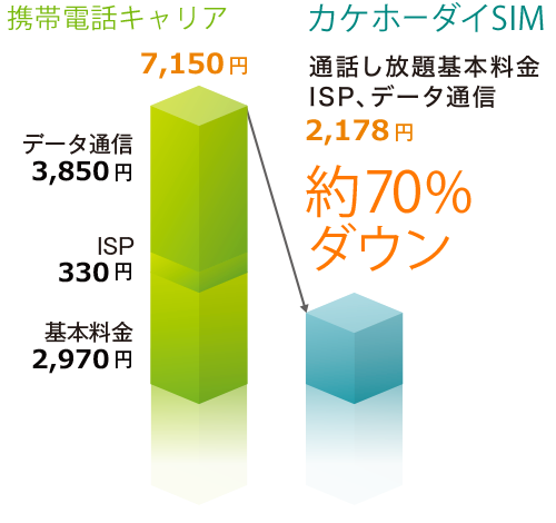 特徴１ 低価格