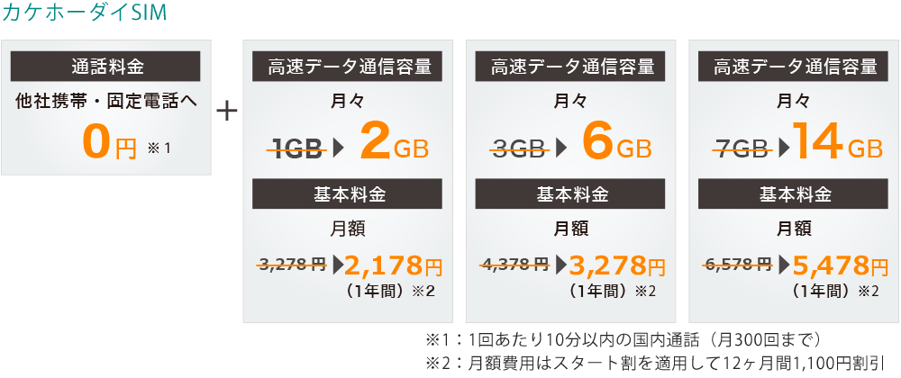 カケホーダイSIM