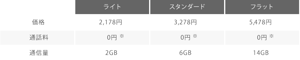 月額利用料金